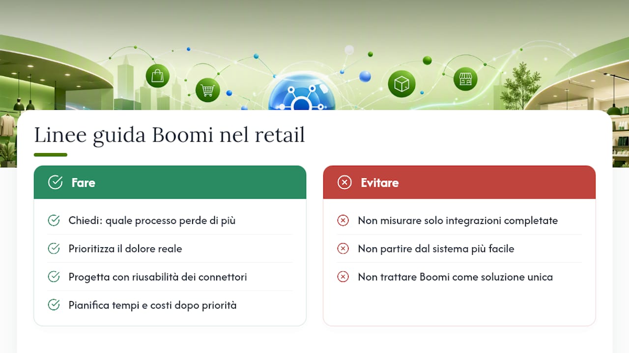 Il punto di vista editoriale su Boomi nel retail — overview diagram