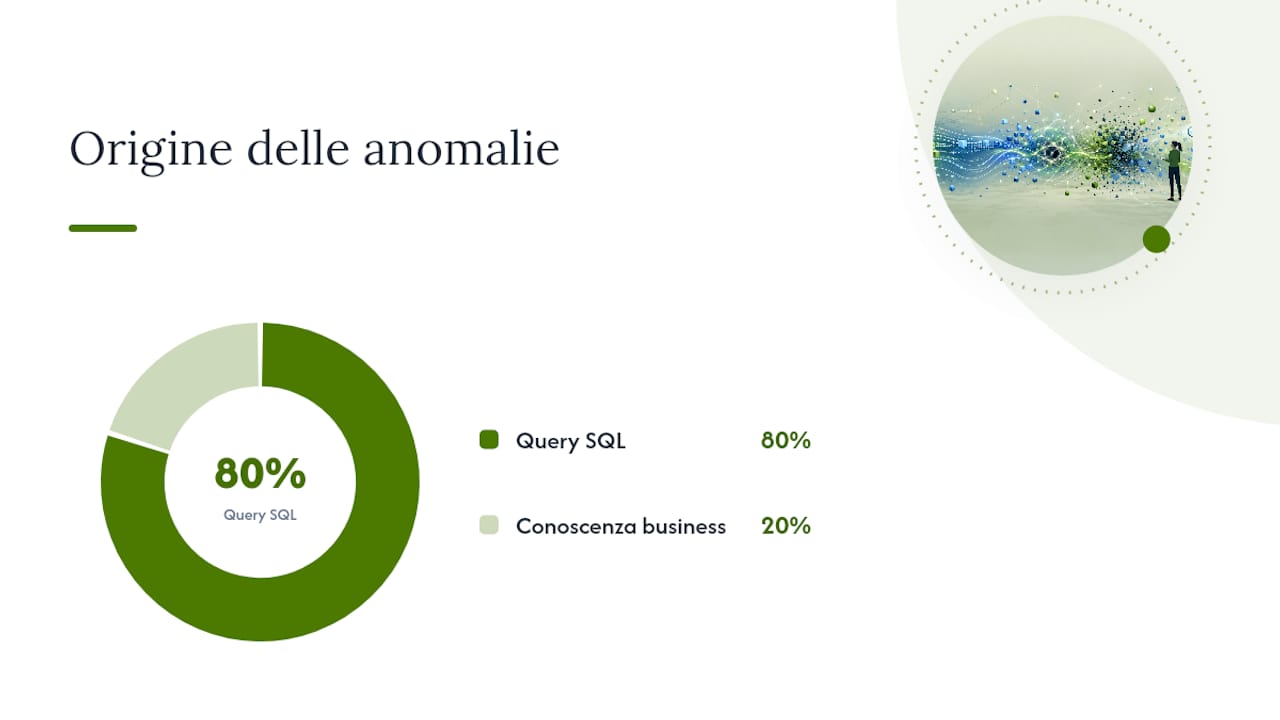 Come si gestisce la qualità dei dati durante la migrazione? — overview diagram