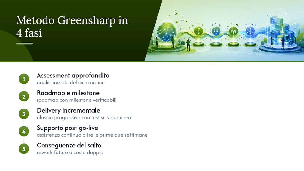 Il punto di vista di Greensharp sull'integrazione OMS SAP — overview diagram