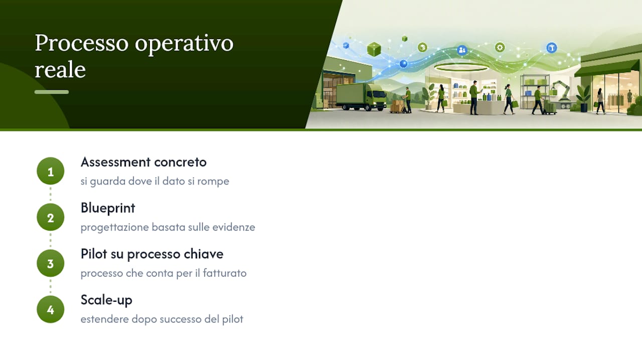 L'esperienza sul campo: cosa cambia davvero nei progetti reali — overview diagram