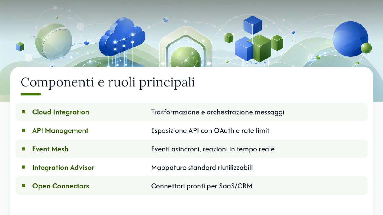 Componenti e funzionalità della Integration Suite