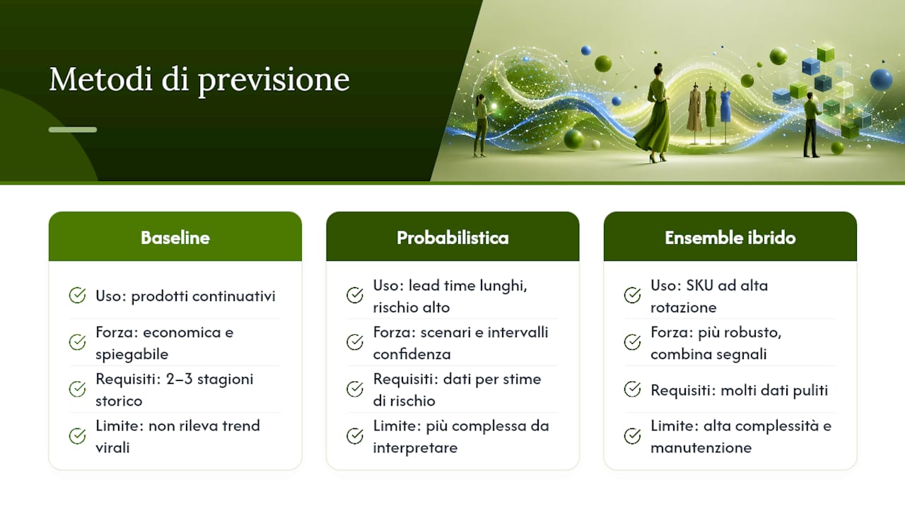 Metodologie di previsione: quale scegliere in base ad assortimento e lead time — overview diagram