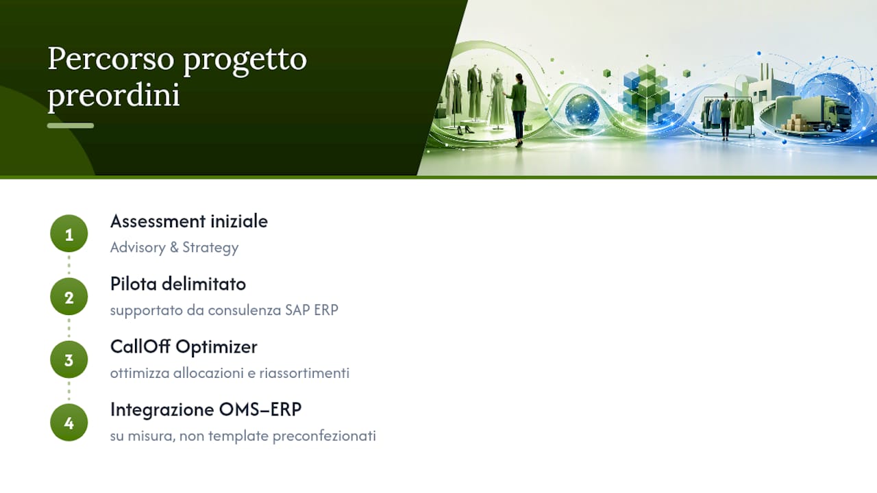 Come GreenSharp accompagna un progetto di preordini — overview diagram