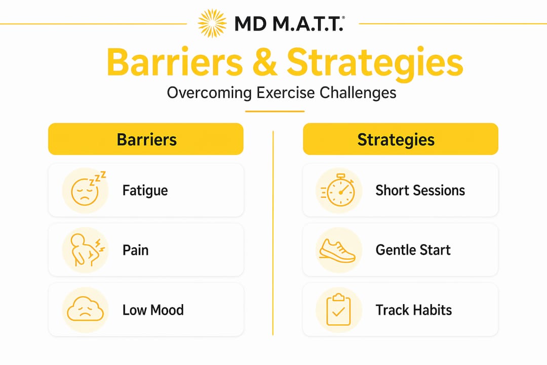 Barriers and strategies for exercising in recovery