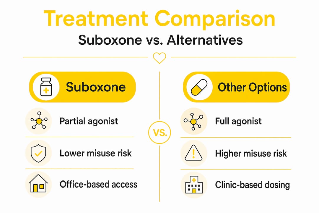 Infographic comparing Suboxone to other treatment options
