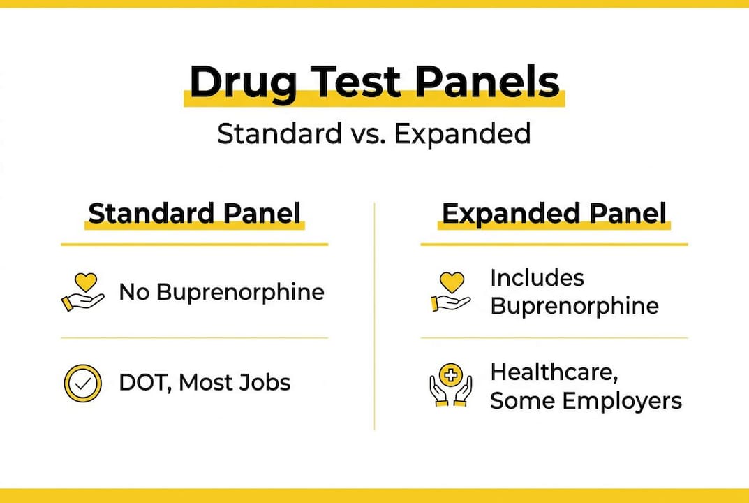 Infographic comparing drug test panels and buprenorphine inclusion