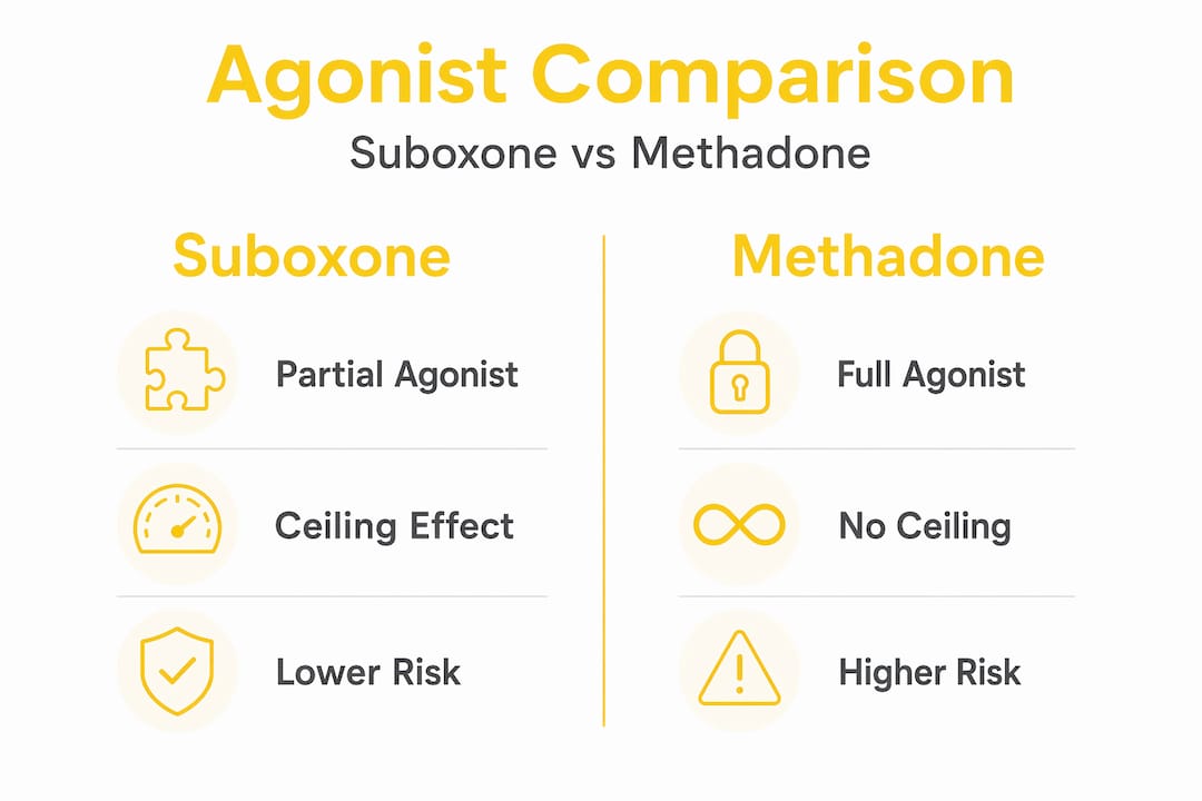 Infographic comparing suboxone and methadone
