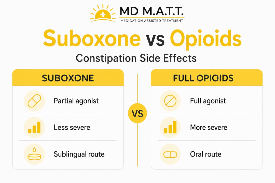 Infographic comparing Suboxone and opioid constipation effects