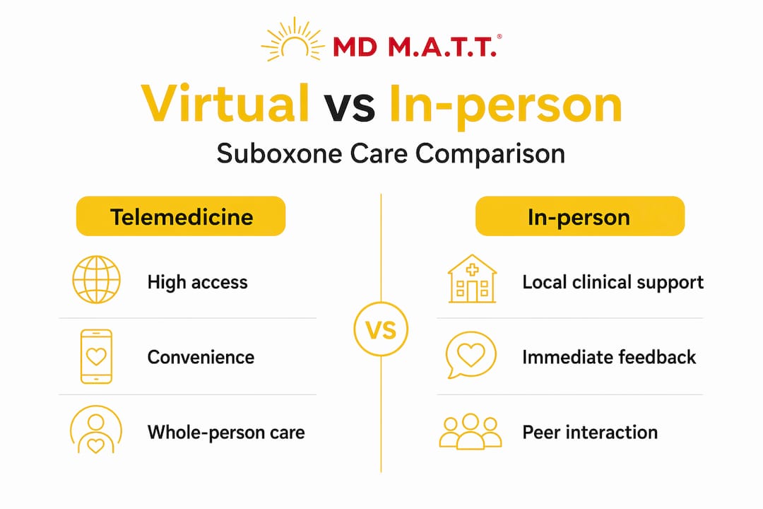 Infographic comparing telemedicine and in-person Suboxone care