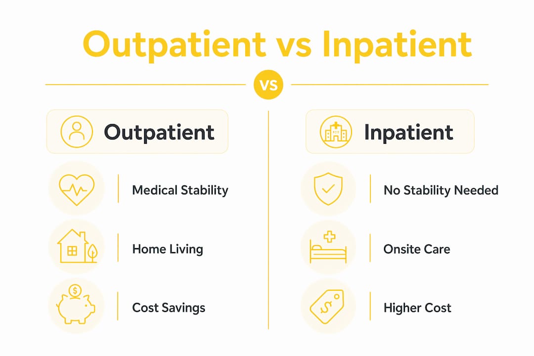 Comparison infographic outpatient versus inpatient care