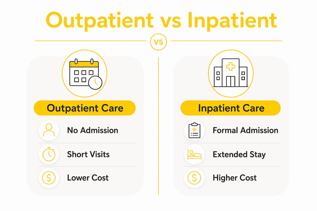 Infographic comparing outpatient and inpatient care