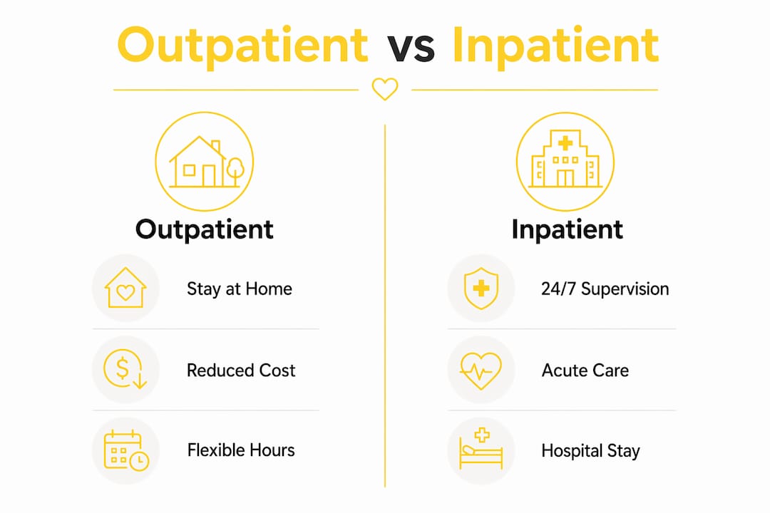 Comparison infographic of outpatient and inpatient psychiatric care