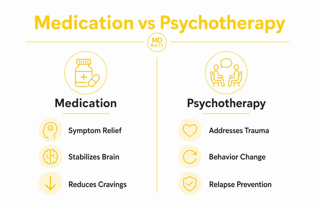 Infographic comparing medication and psychotherapy benefits