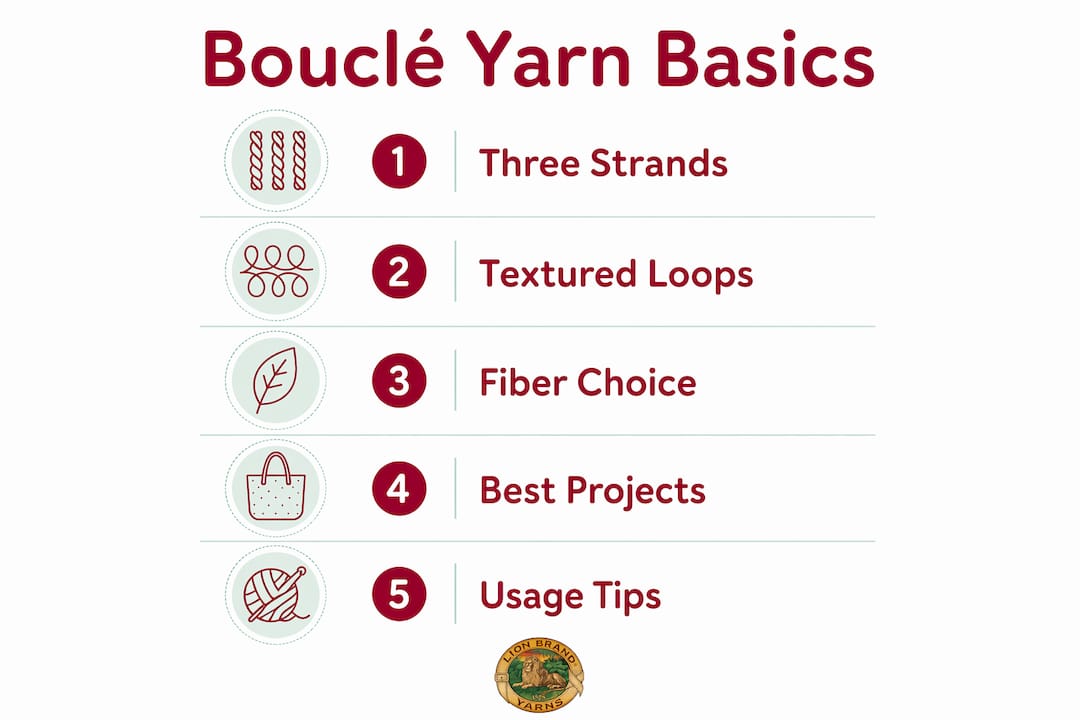 Infographic summarizing key bouclé yarn features and uses