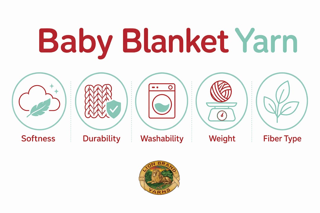 Infographic showing ranked key features of baby blanket yarn