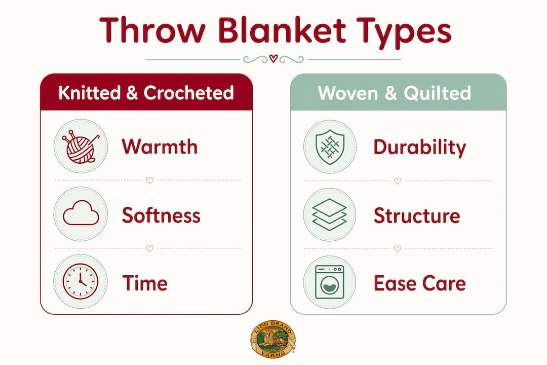 Infographic comparing types of handmade throw blankets