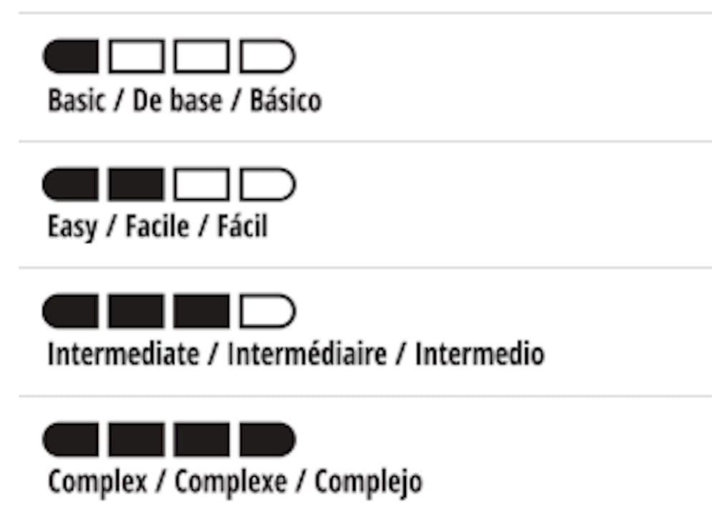 Diagram of skill level bar symbols