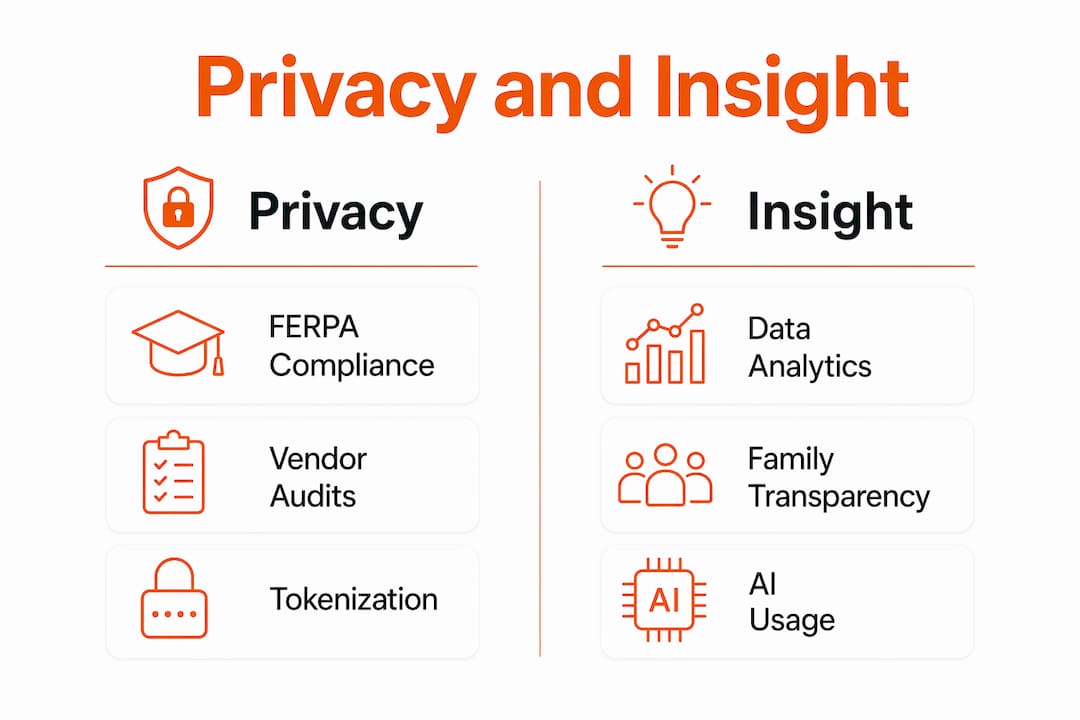 Infographic comparing privacy and insight elements