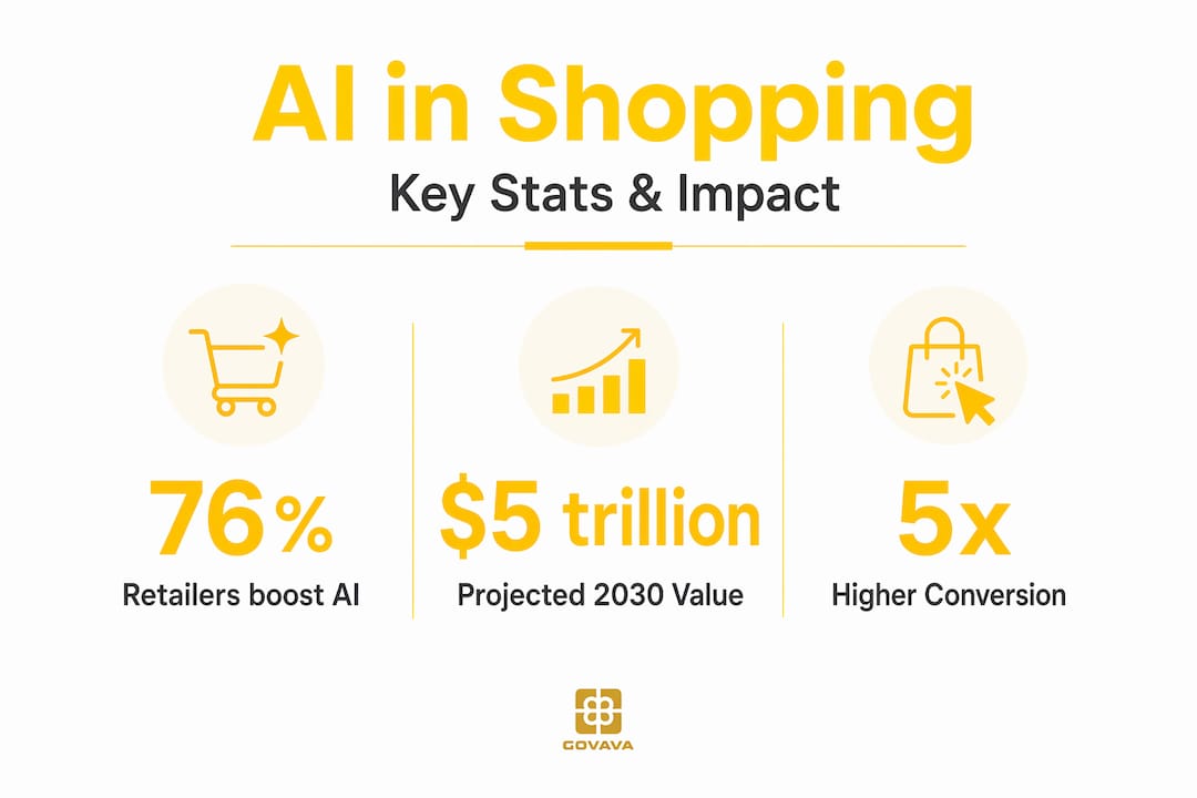 Infographic: Key AI shopping stats and impact
