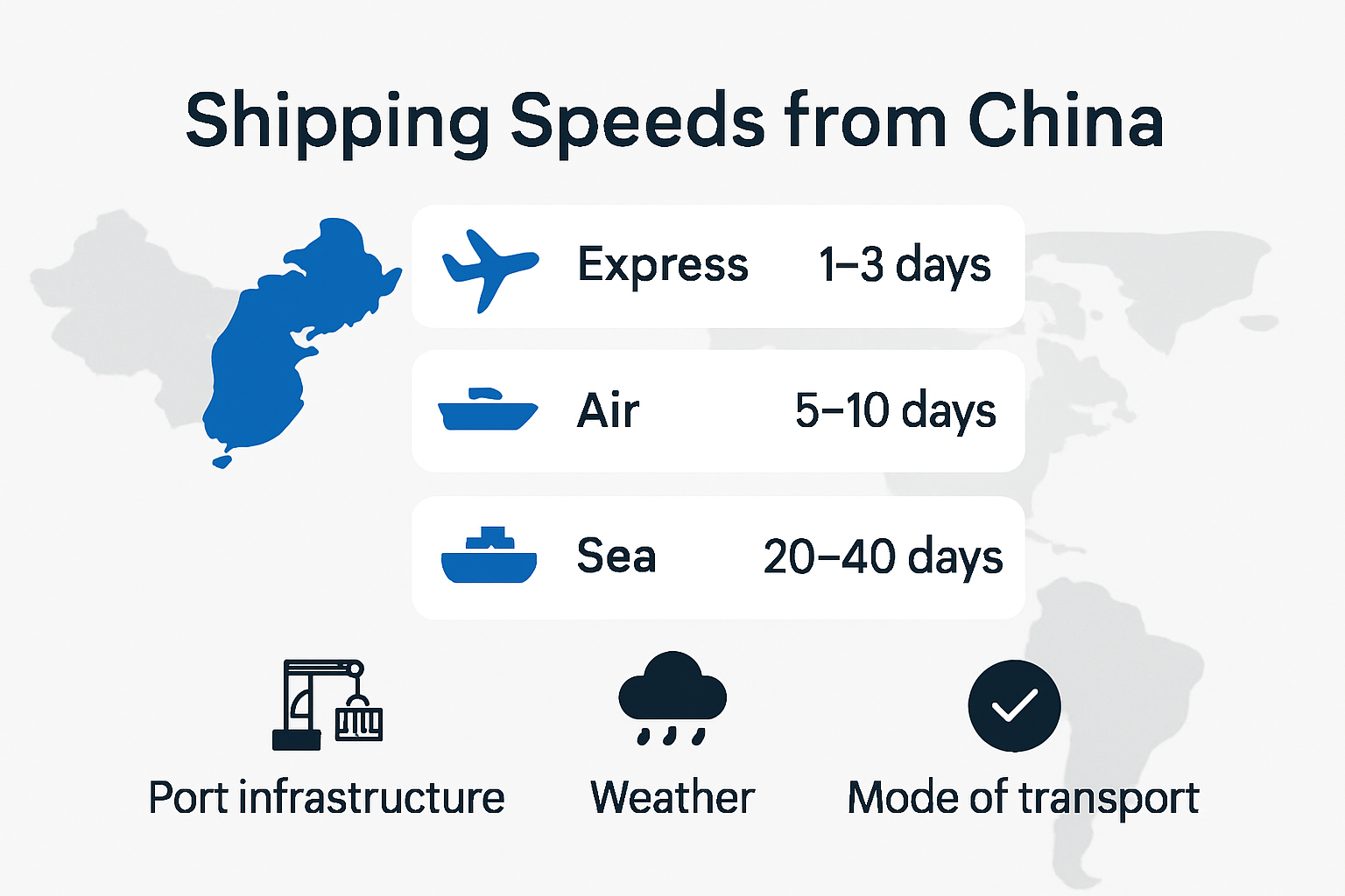 Infographic showing fastest shipping from China by mode and factors
