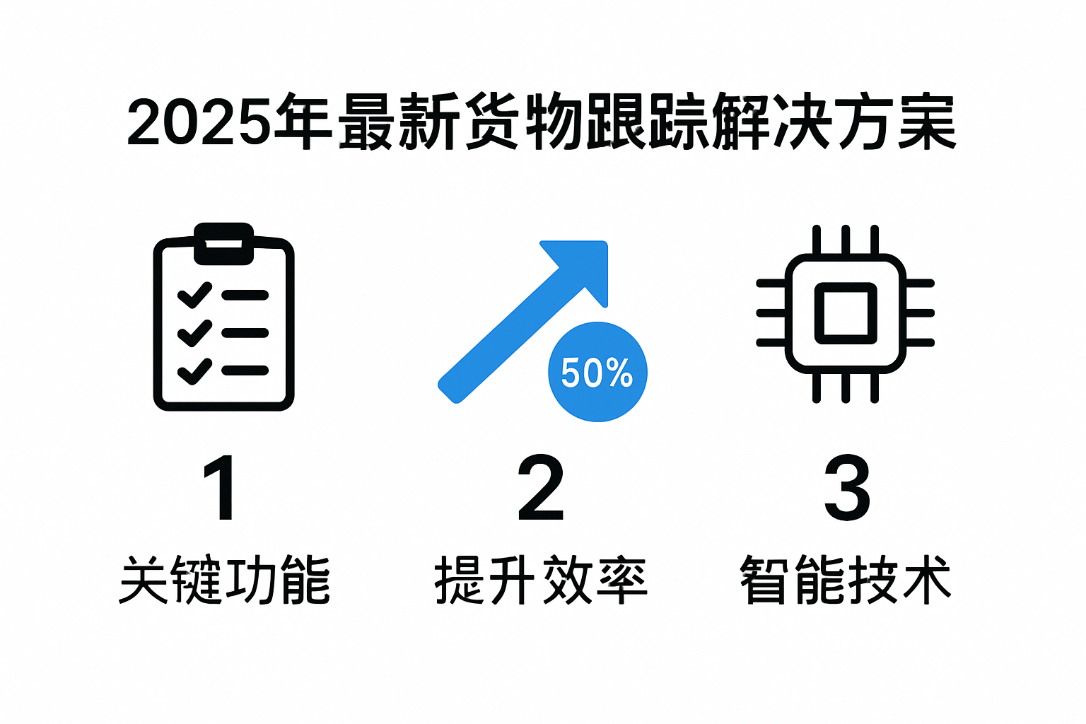 货物跟踪解决方案五大关键点可视化总结图