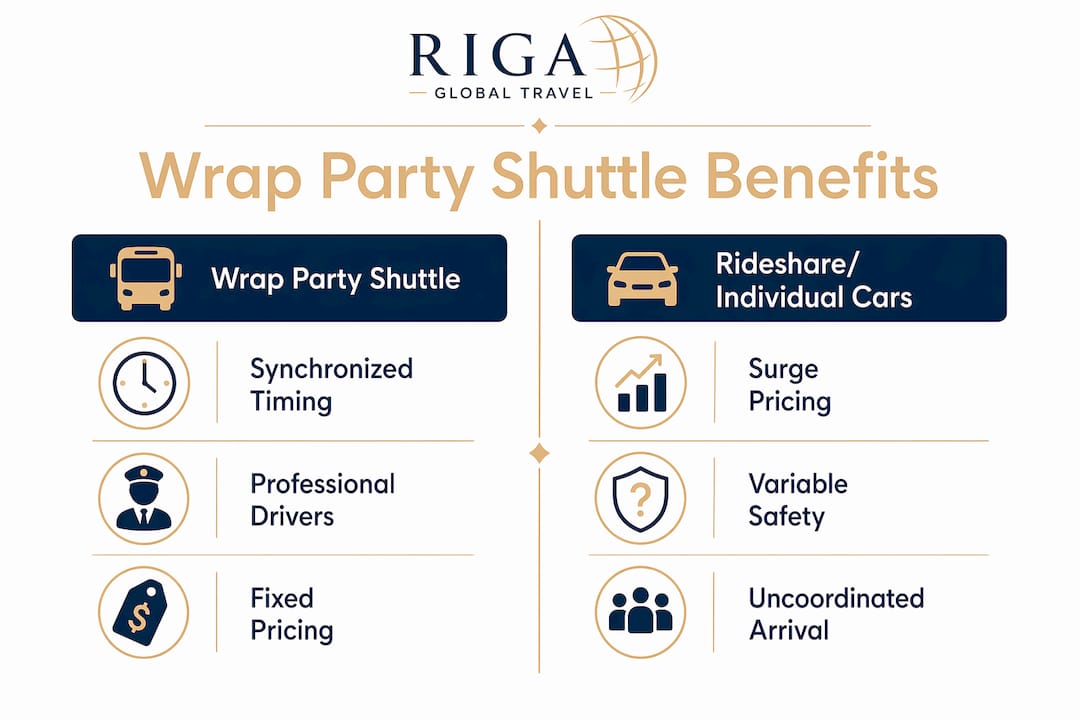 Infographic comparing wrap party shuttles and rideshare options