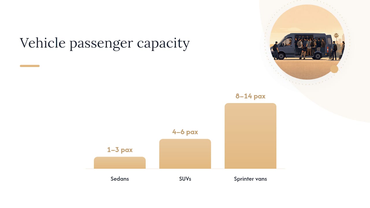 What Vehicle and Staffing Specs Should You Request? — overview diagram