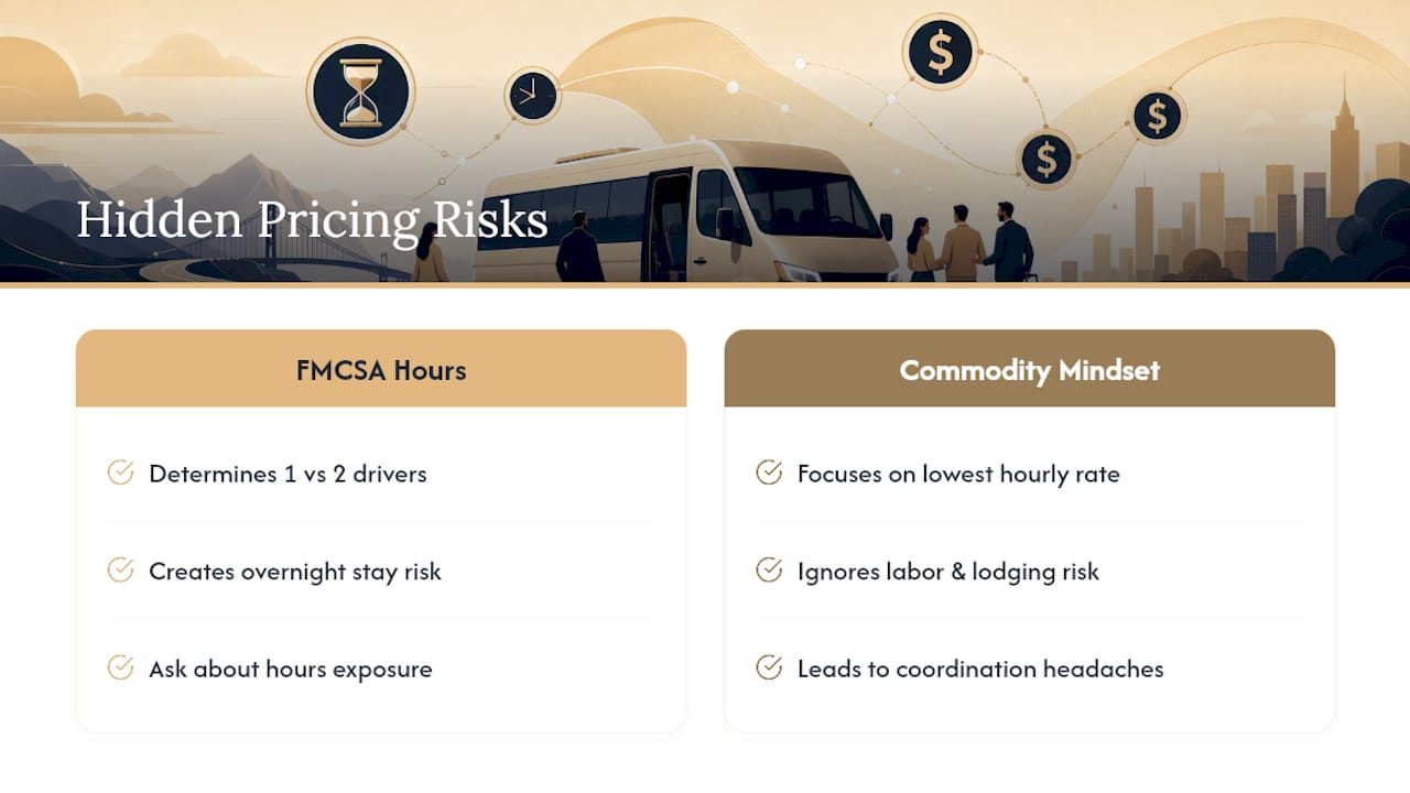Why Most Minibus Pricing Advice Misses the Real Problem — overview diagram