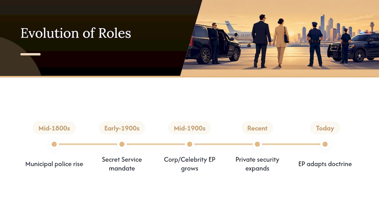 How Did Executive Protection and Police Roles Evolve? — overview diagram