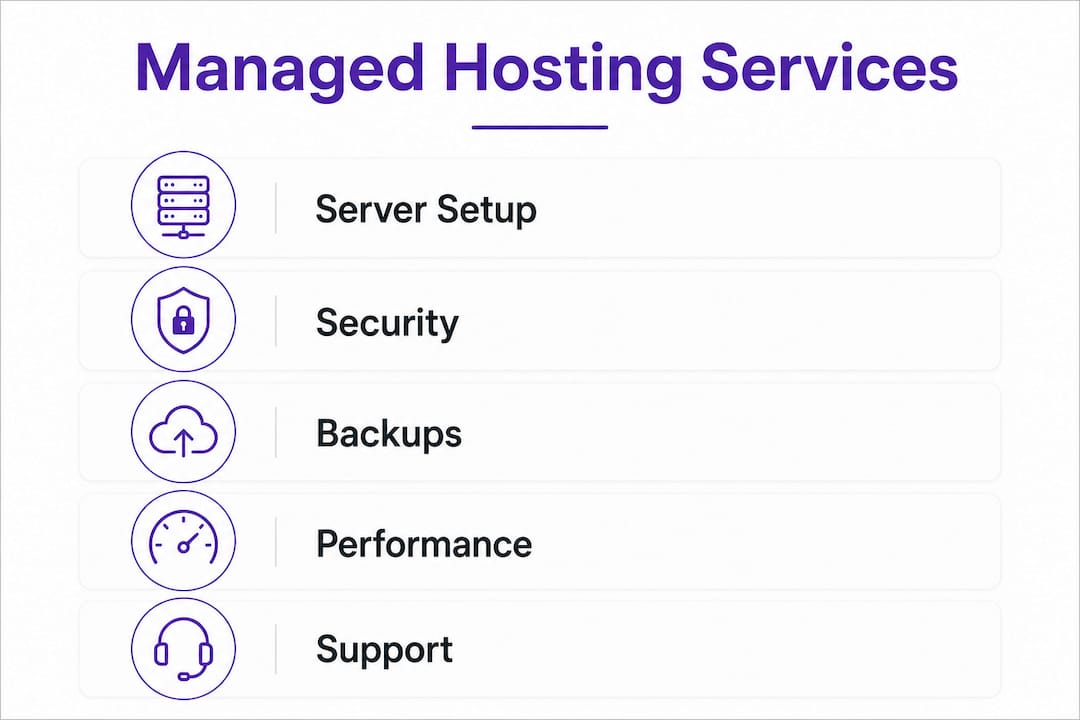 Infographic summarizing managed hosting services
