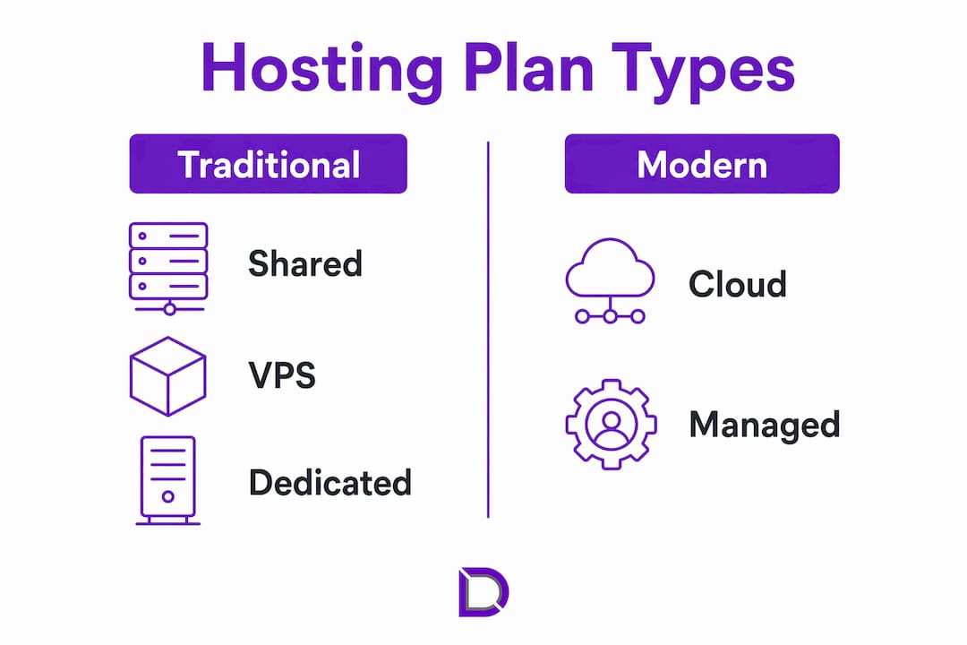 Infographic comparing traditional and modern hosting plans