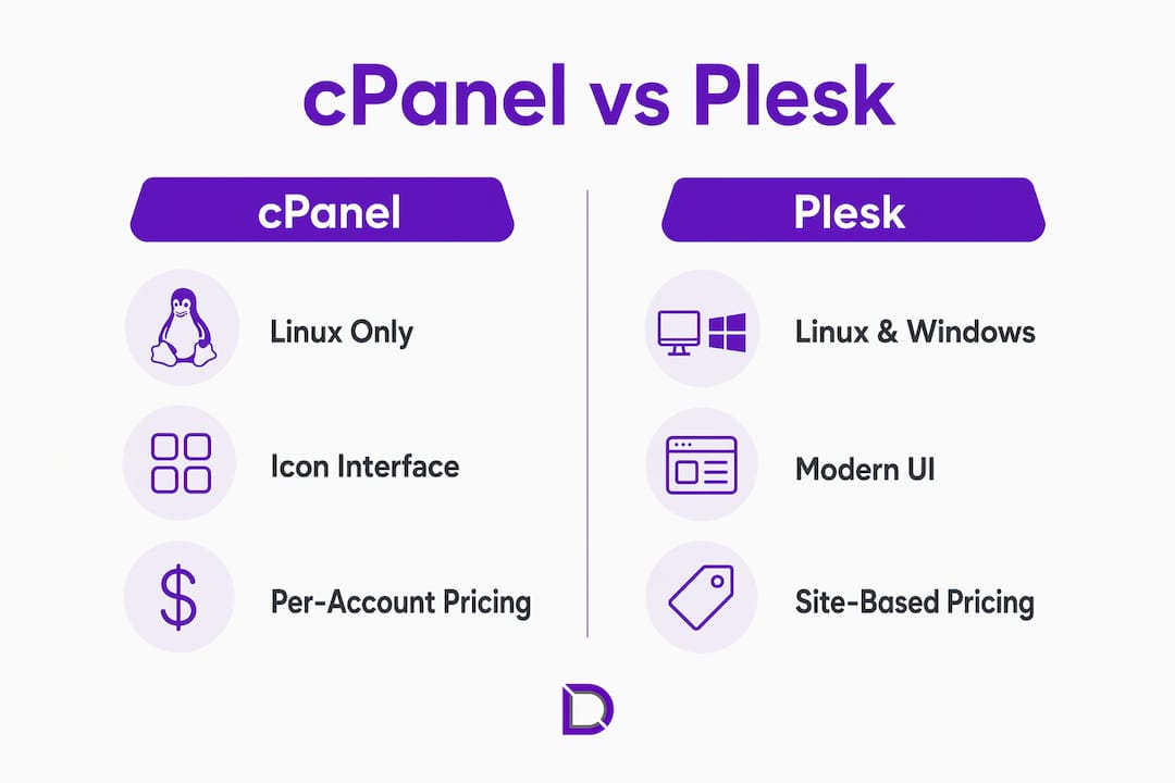 Infographic comparing cPanel and Plesk features side by side