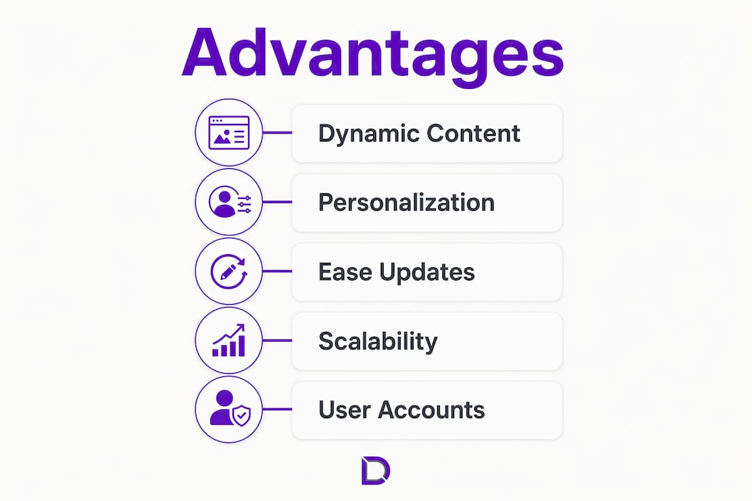 Infographic illustrating key advantages of database-driven websites