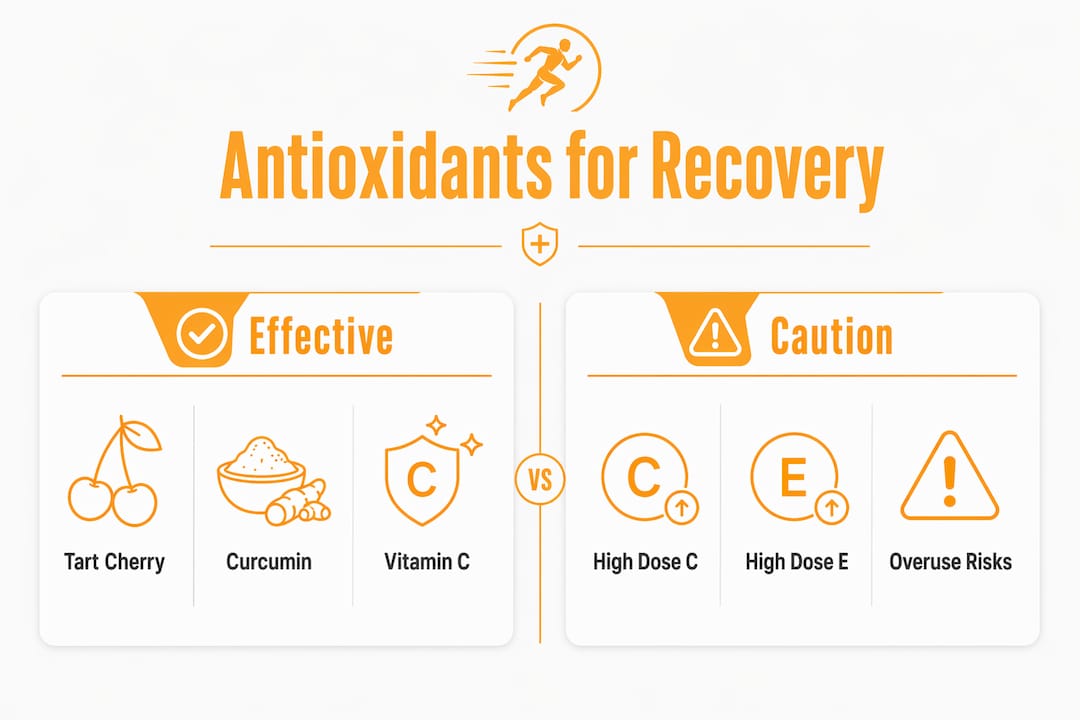 Infographic comparing effective and caution antioxidants