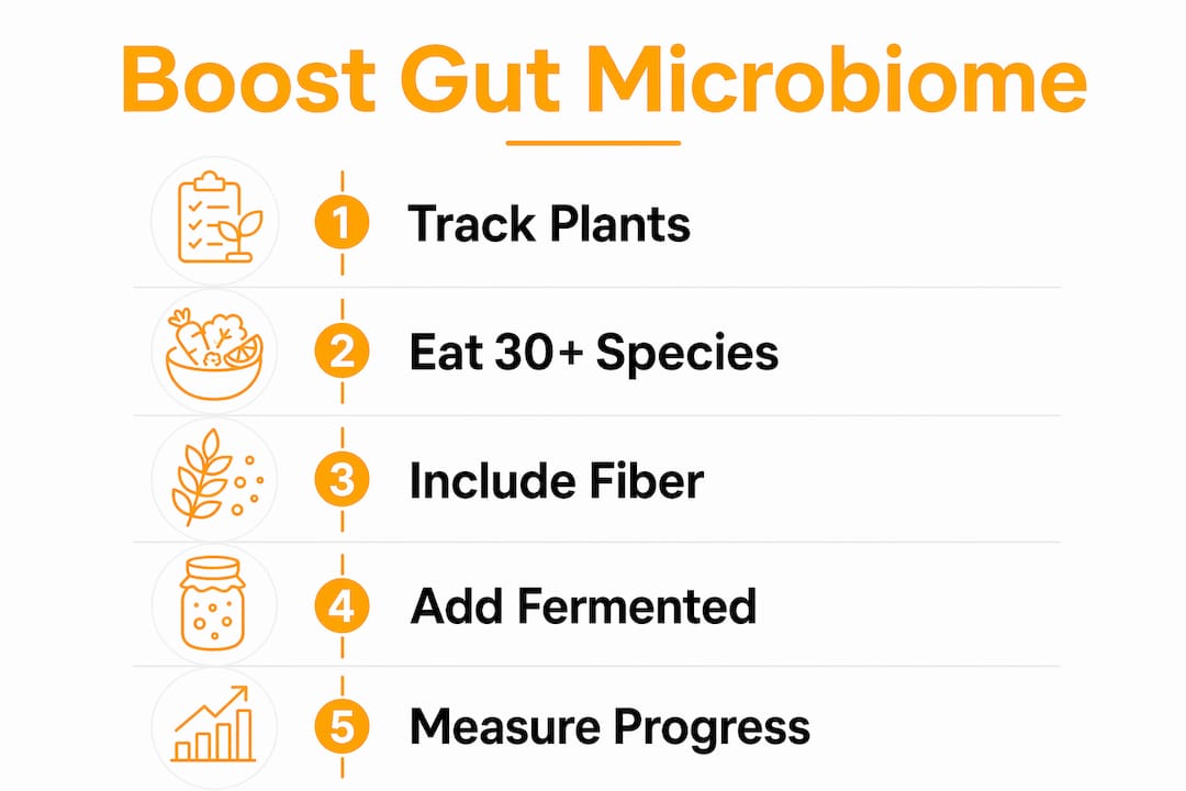 Infographic illustrating steps to boost gut microbiome health