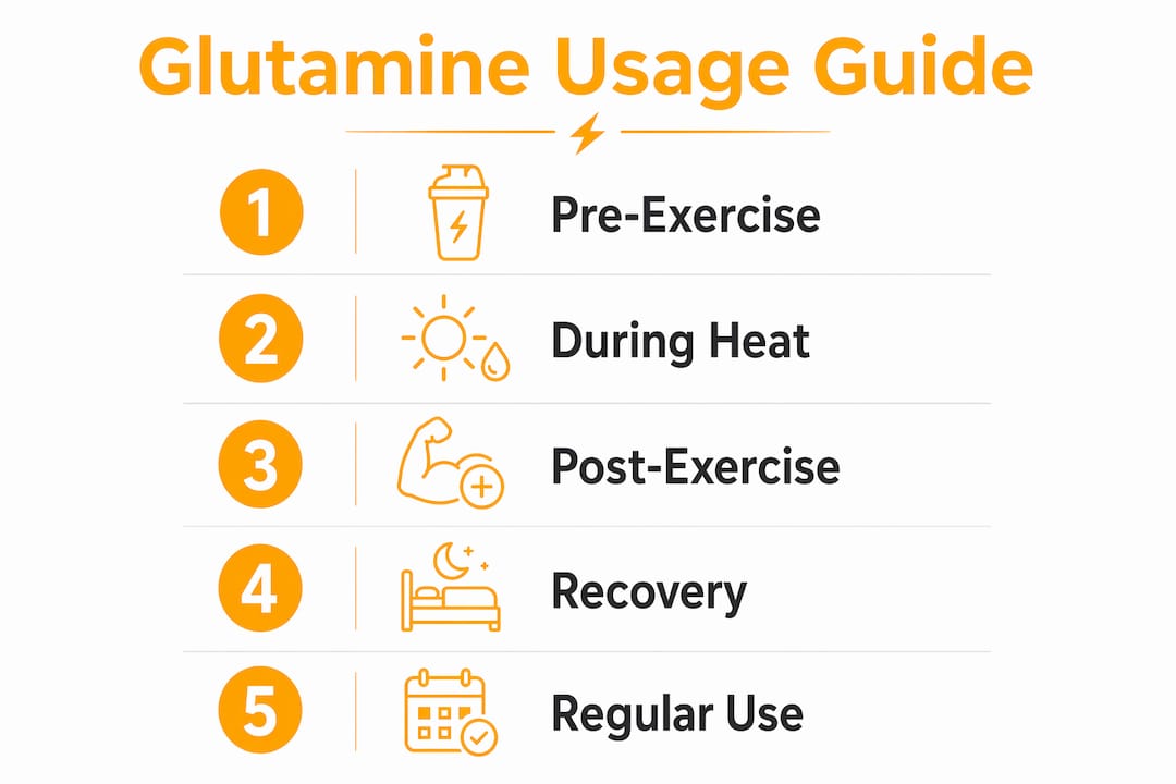 Infographic outlining glutamine usage timing steps