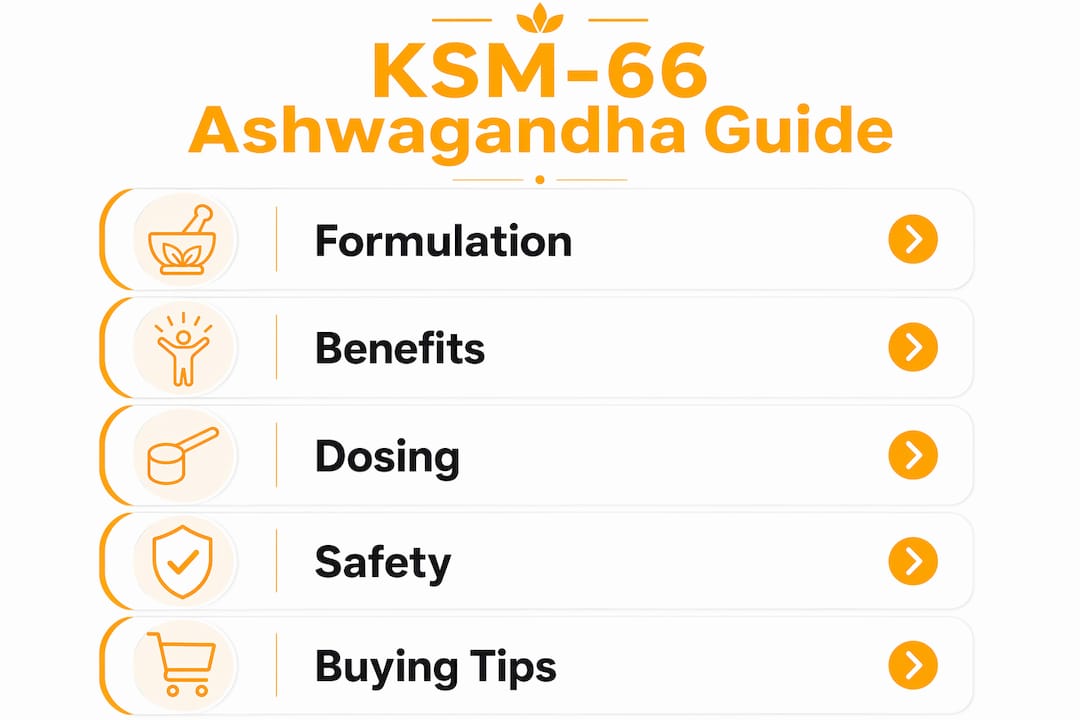 Infographic showing KSM-66 benefits, dosing, and buying tips