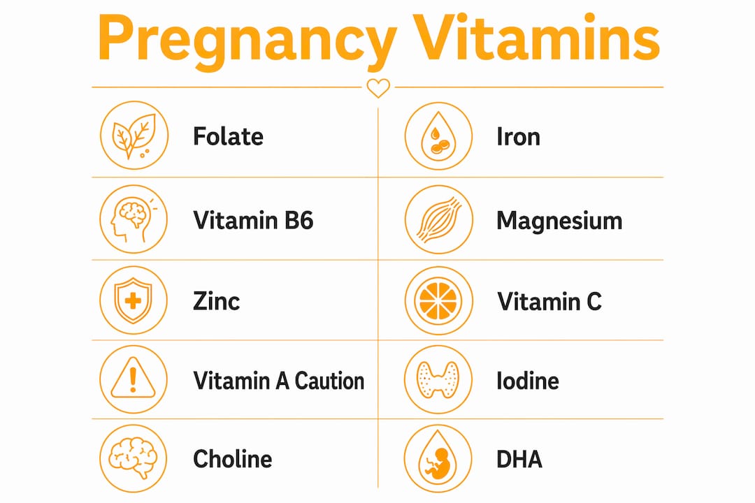 Infographic of essential pregnancy vitamins with steps