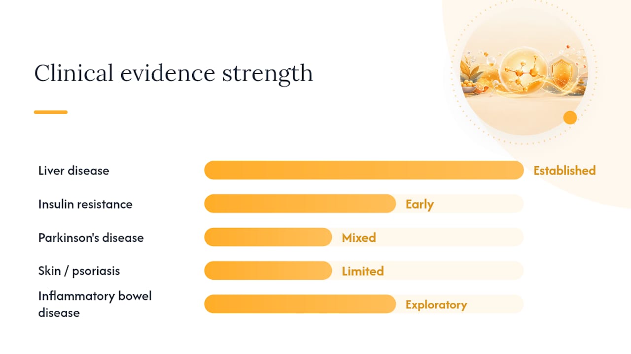 What Clinical Trials Show For Specific Conditions — overview diagram