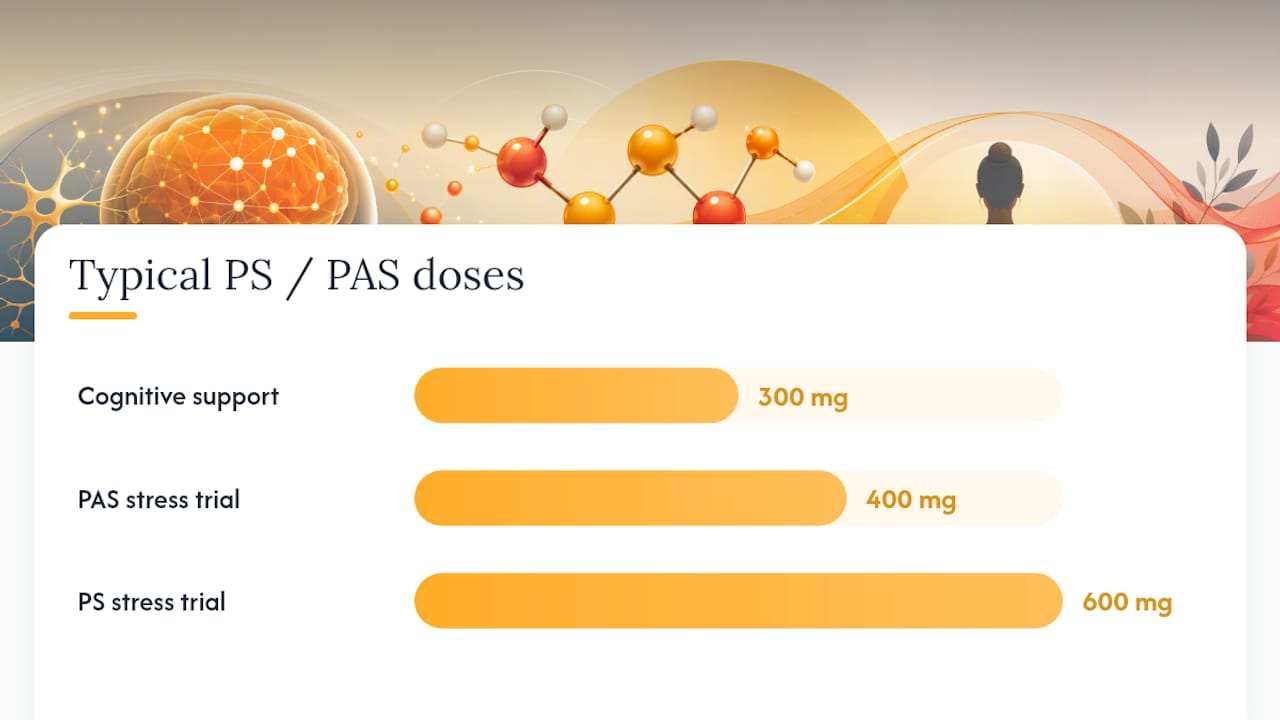 Stress, Cortisol, and Mood: The PAS Evidence Explained — overview diagram
