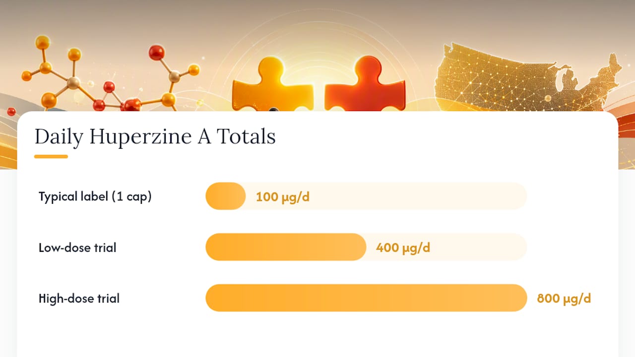 Huperzine dosage labels compared with clinical benchmark