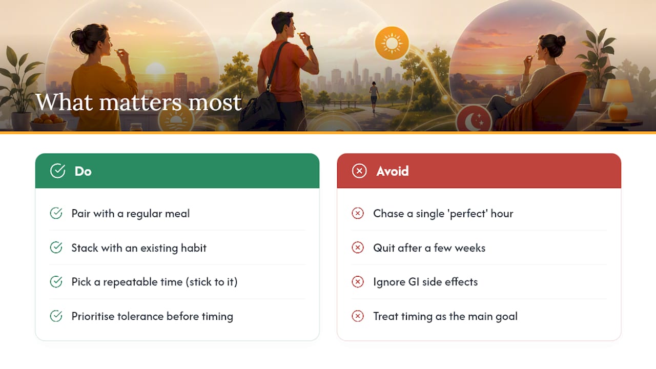 The Real Lesson on Multivitamin Timing — overview diagram