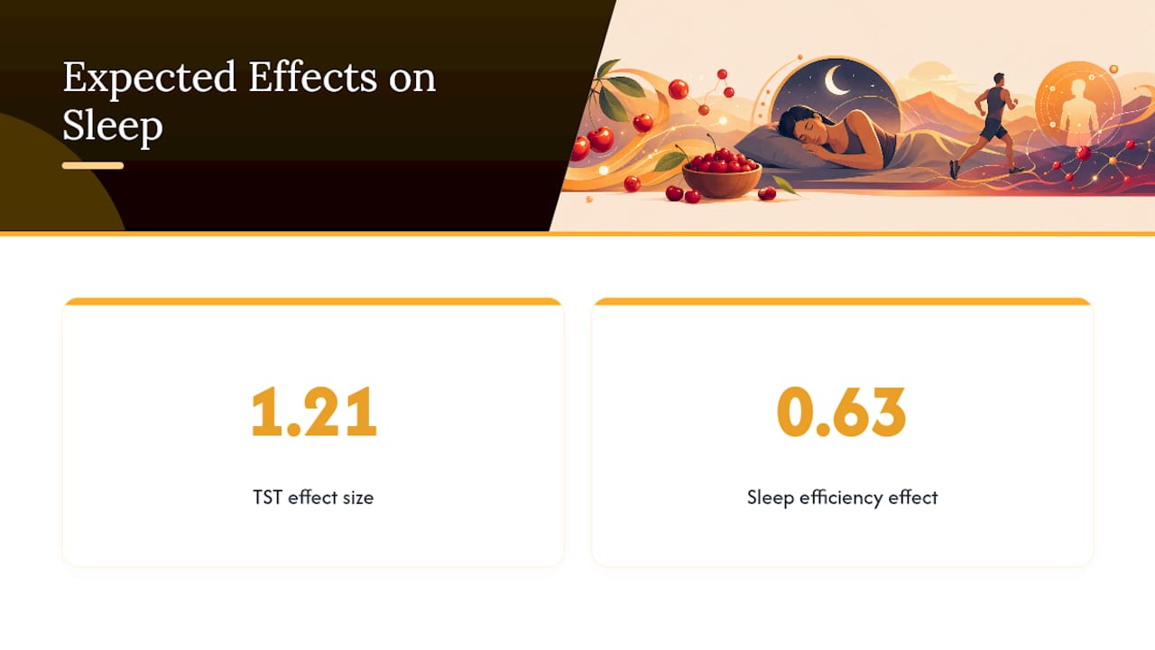 What to Expect From Tart Cherry for Sleep — overview diagram