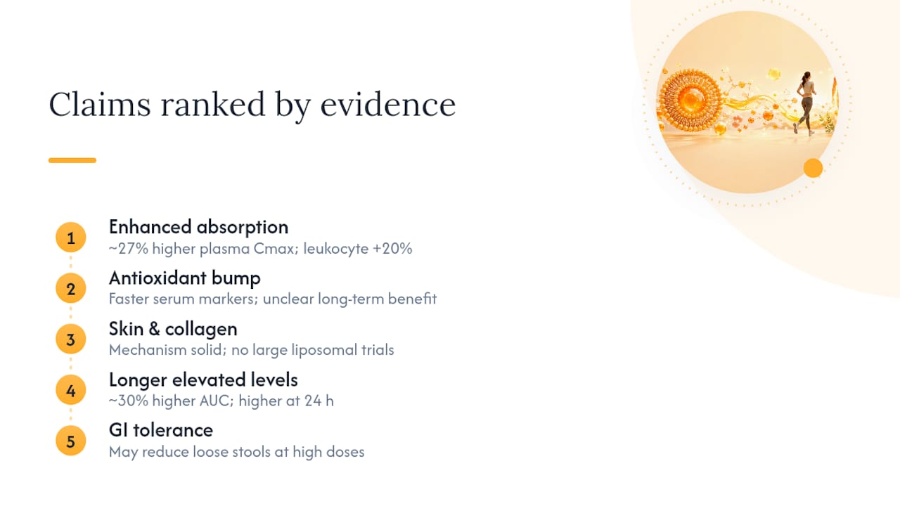 Liposomal Vitamin C Benefits: The Claims Worth Taking Seriously — overview diagram