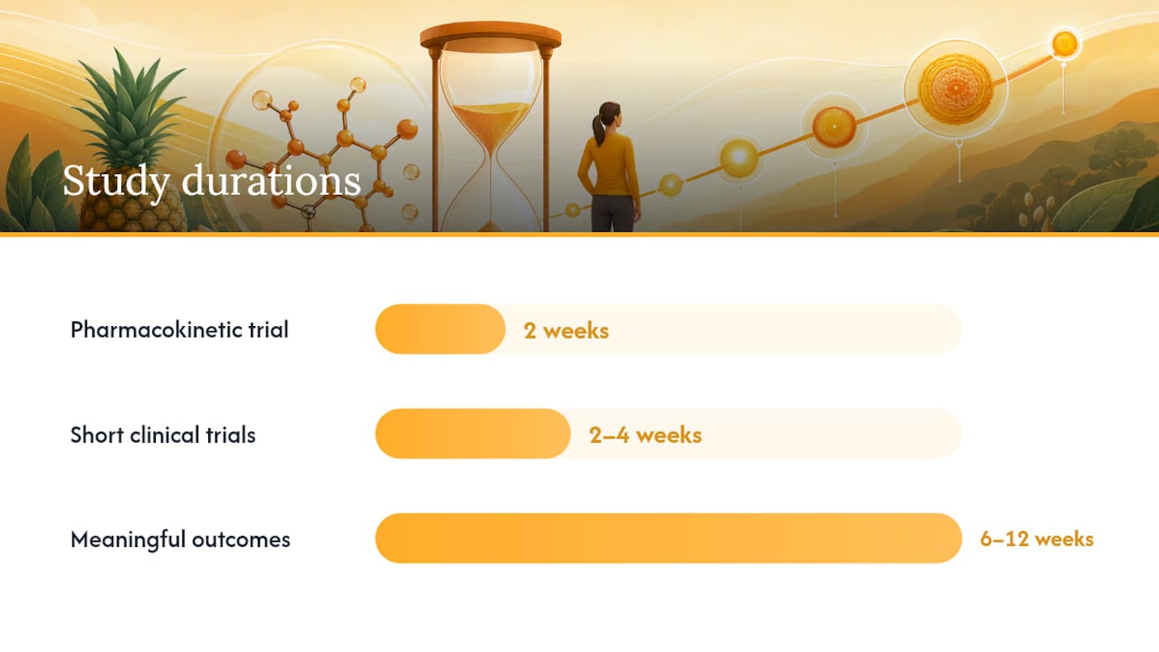 What Does the Research Say About Quercetin With Bromelain? — overview diagram