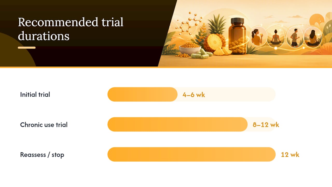 How Much Quercetin and Bromelain Should You Take? — overview diagram
