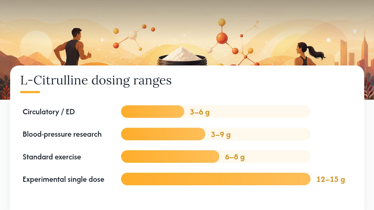 Comparison of L-citrulline dosage ranges