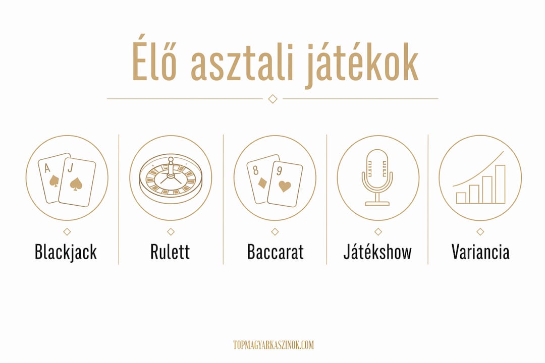 Infografika a legnépszerűbb élő kaszinó asztali játékokról, rangsorban