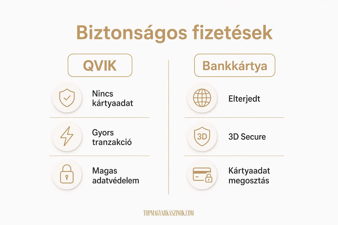Infografika a legbiztonságosabb fizetési lehetőségek összevetéséről