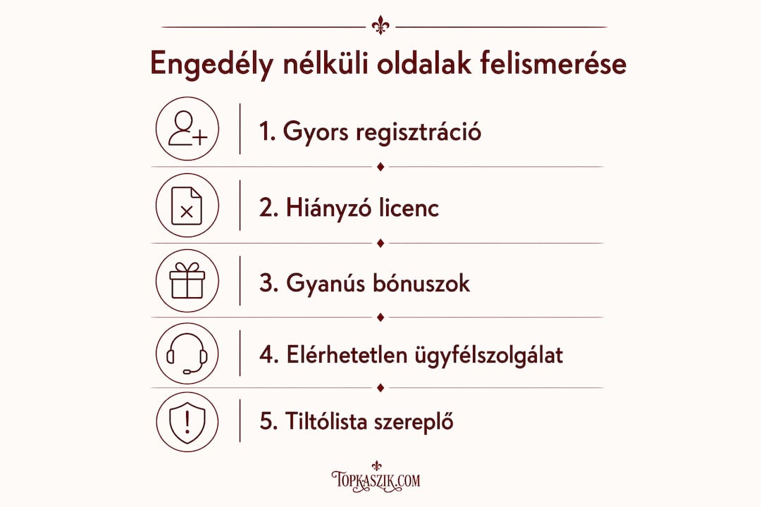 Infografika: hogyan ismerheted fel a nem hivatalos weboldalakat lépésről lépésre